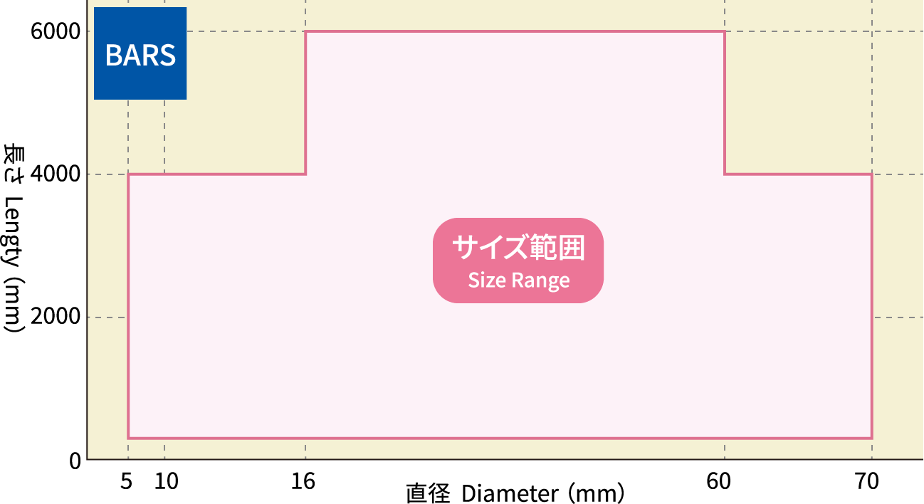 加工可能サイズ Sizes