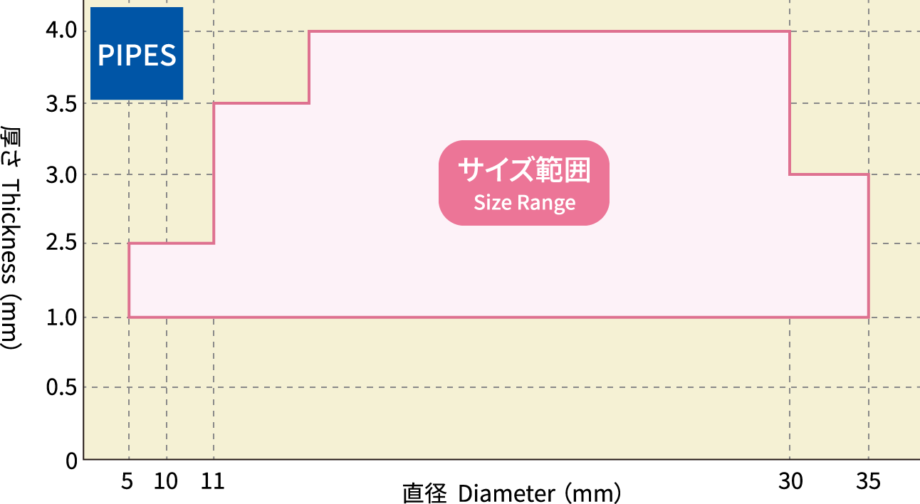 加工可能サイズ Sizes